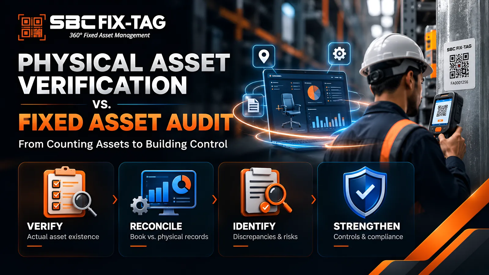 Physical asset verification vs fixed asset audit: verify asset existence, reconcile book and physical records, identify discrepancies, strengthen controls