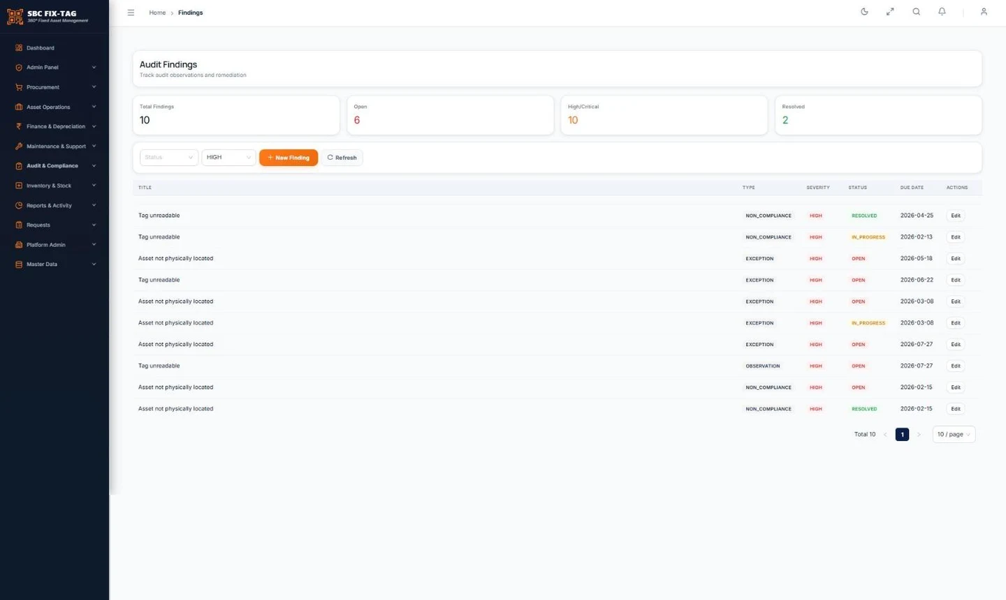 SBC FIX-TAG audit findings: verification exceptions such as unreadable tags and assets not located, with severity, status and due date