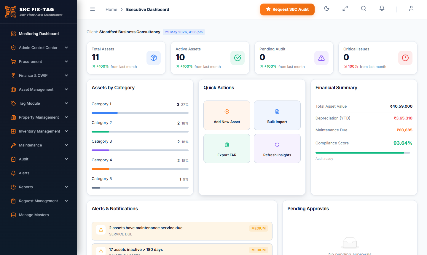 SBC FIX-TAG Executive Dashboard