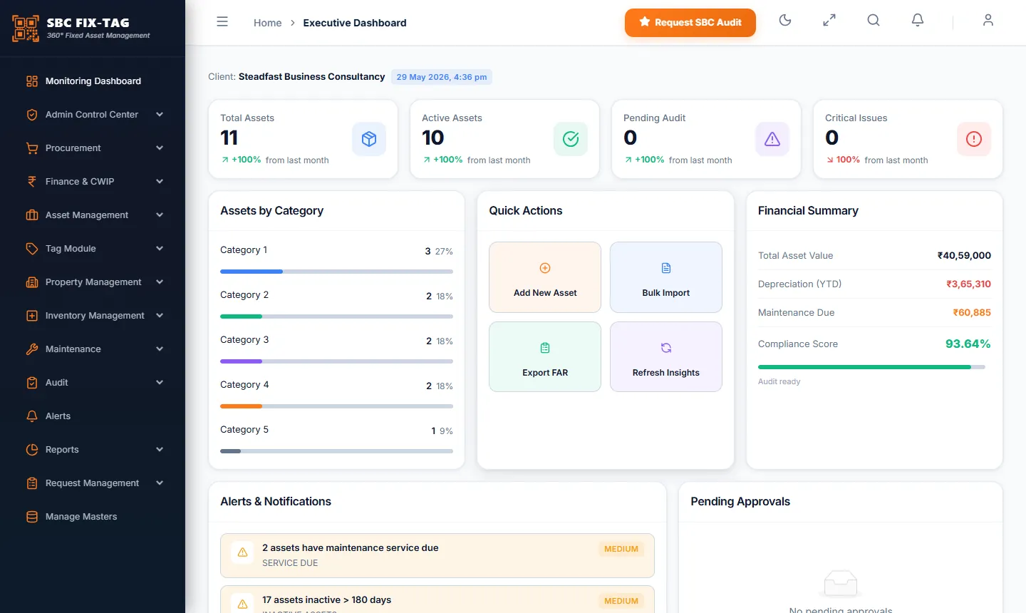 SBC FIX-TAG executive dashboard: total and active assets, pending audit, audit readiness score, financial summary and alerts