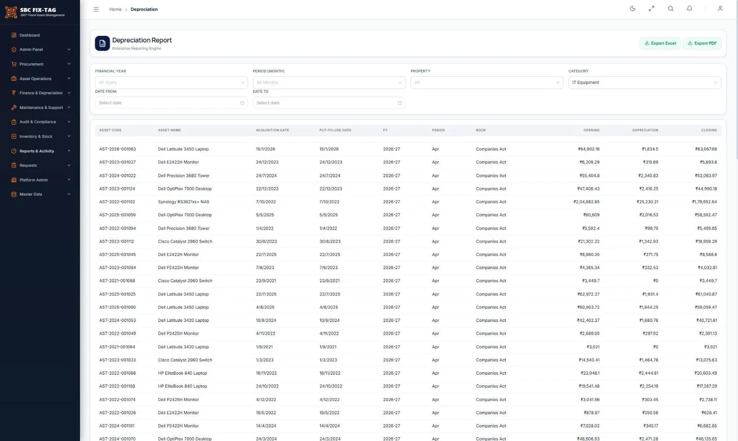 SBC FIX-TAG depreciation report: opening value, depreciation for the period and closing value for each asset, filtered to IT equipment